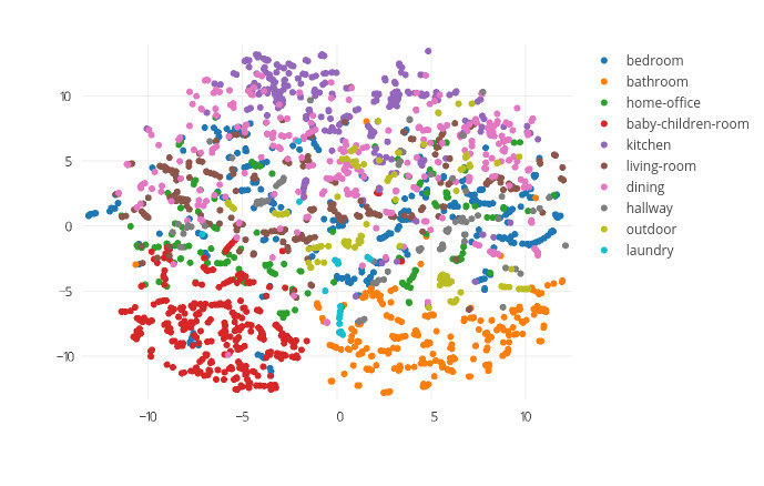 Word Embedding