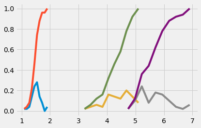 cdf | Basic Statistics