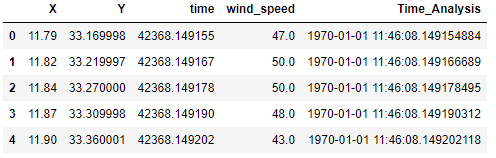 data output | Predicting The Wind Speed