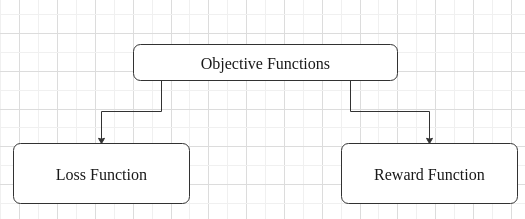 Types of Objective functions