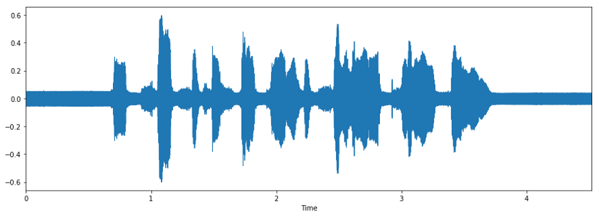 feature extraction | speech emotions recognition