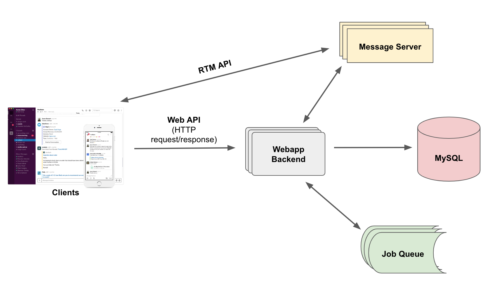 slack Data Engineering | challenges