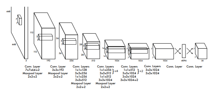 yolov3 architecture