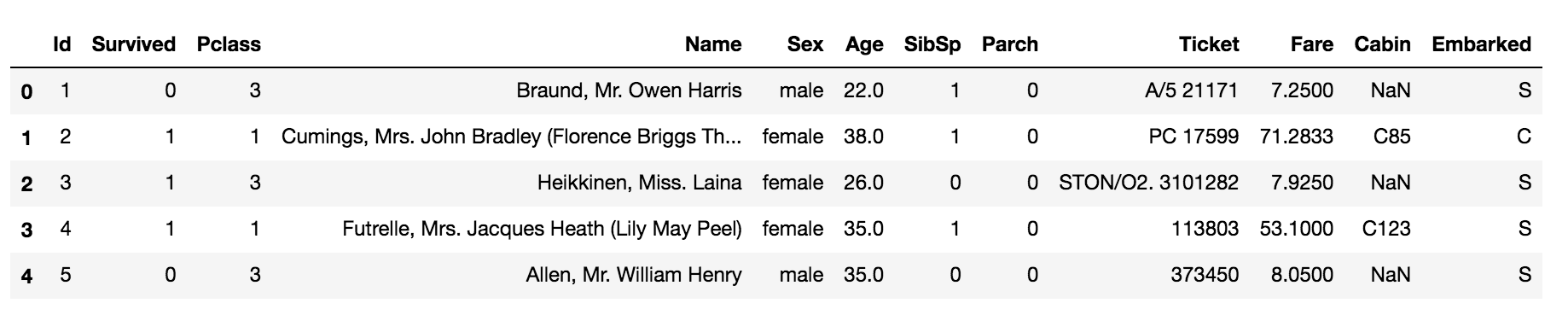 rename column | Data manipulation