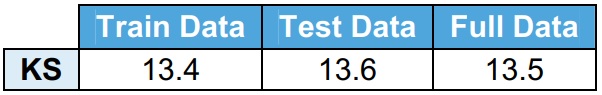 validation ks