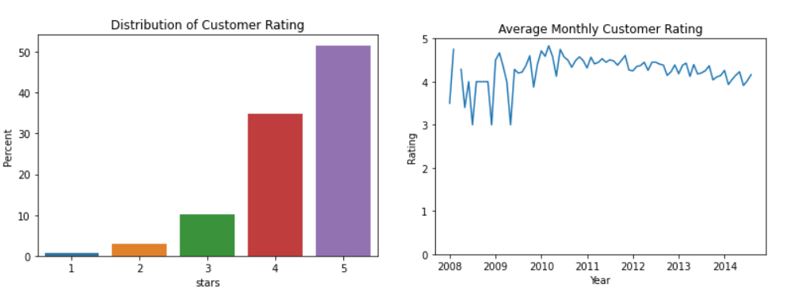 Text mining