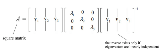 square matrix