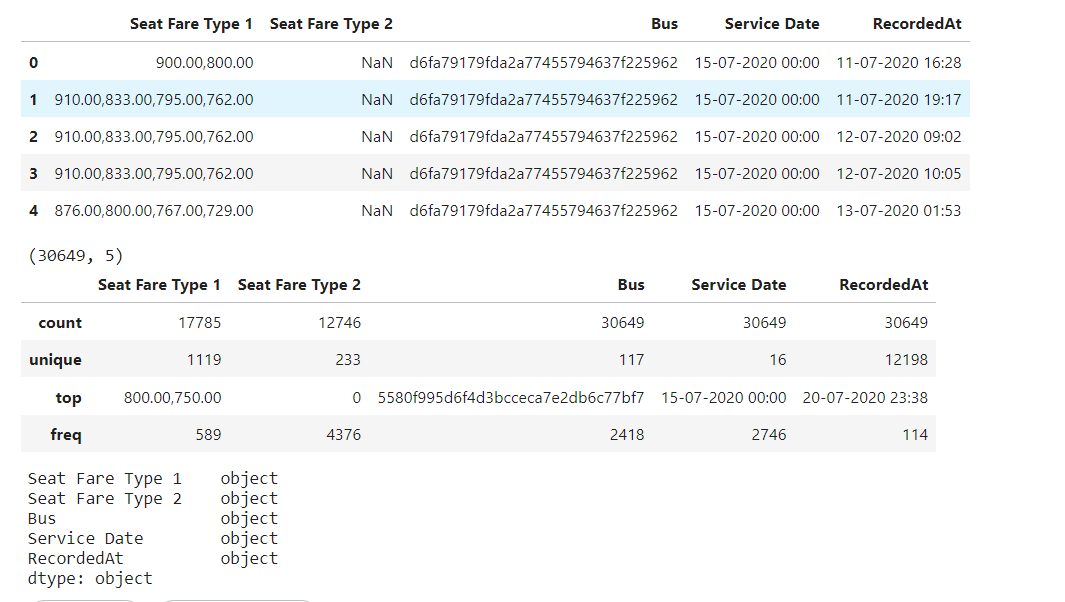 Explore the dataset | Bus Fare Pricing