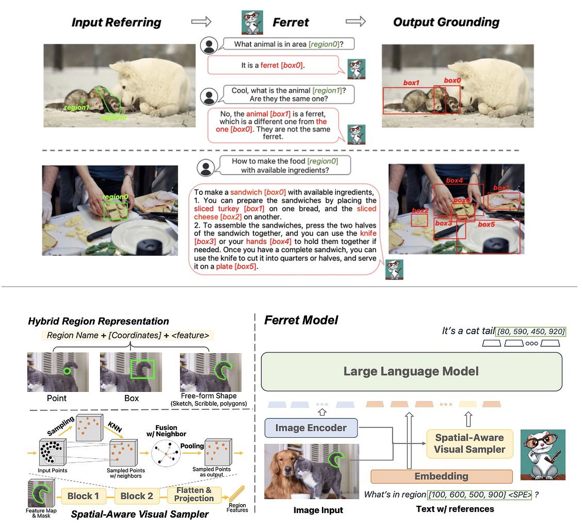 Ferret LLM - Apple's multimodal AI model