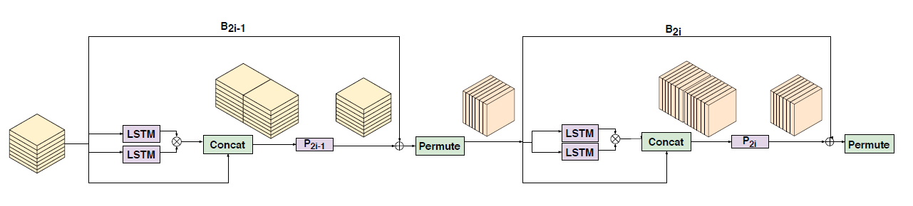 speech separation | mulcat blocks