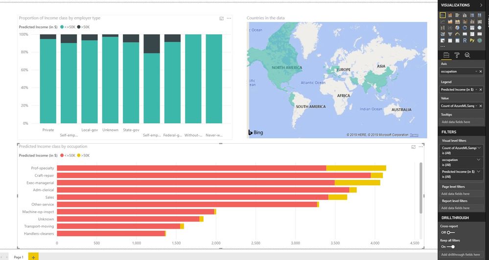 Power BI Visualization