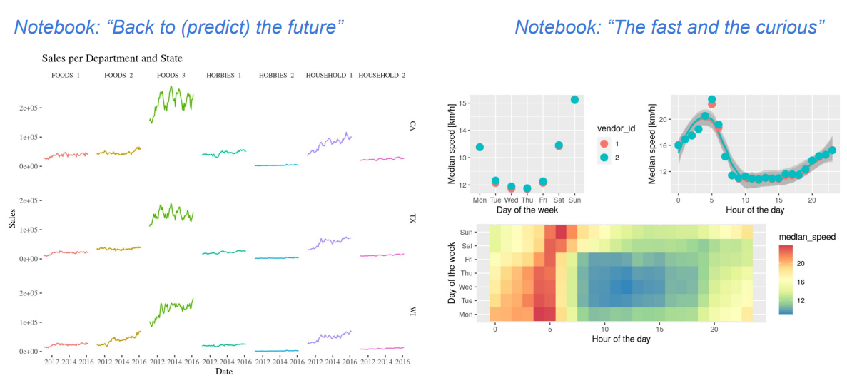 Complex plot