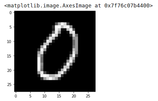 Image classification model in PyTorch and TensorFlow: MNIST-sample image