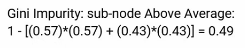 Gini impurity of the sub-nodes