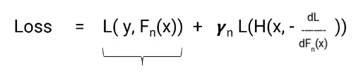 loss function