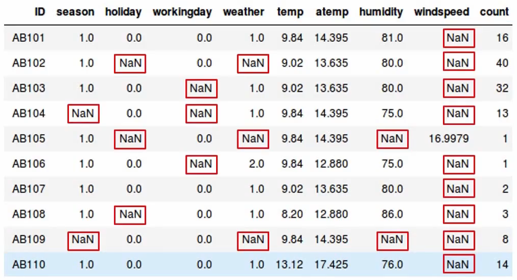 Missing Value Ratio nan values