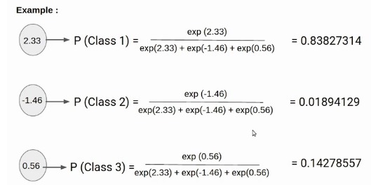 sum of the probabilities in this case is equal to 1.