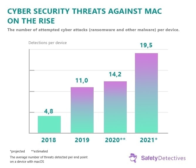 Ransomware Facts, Trends &amp; Statistics for 2024