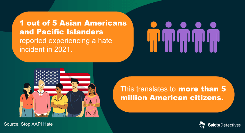 Who Is Affected by Anti-Asian Hate?