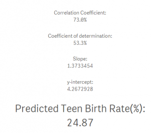 predictive modeling qlik