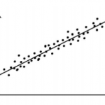 linear regression qlik