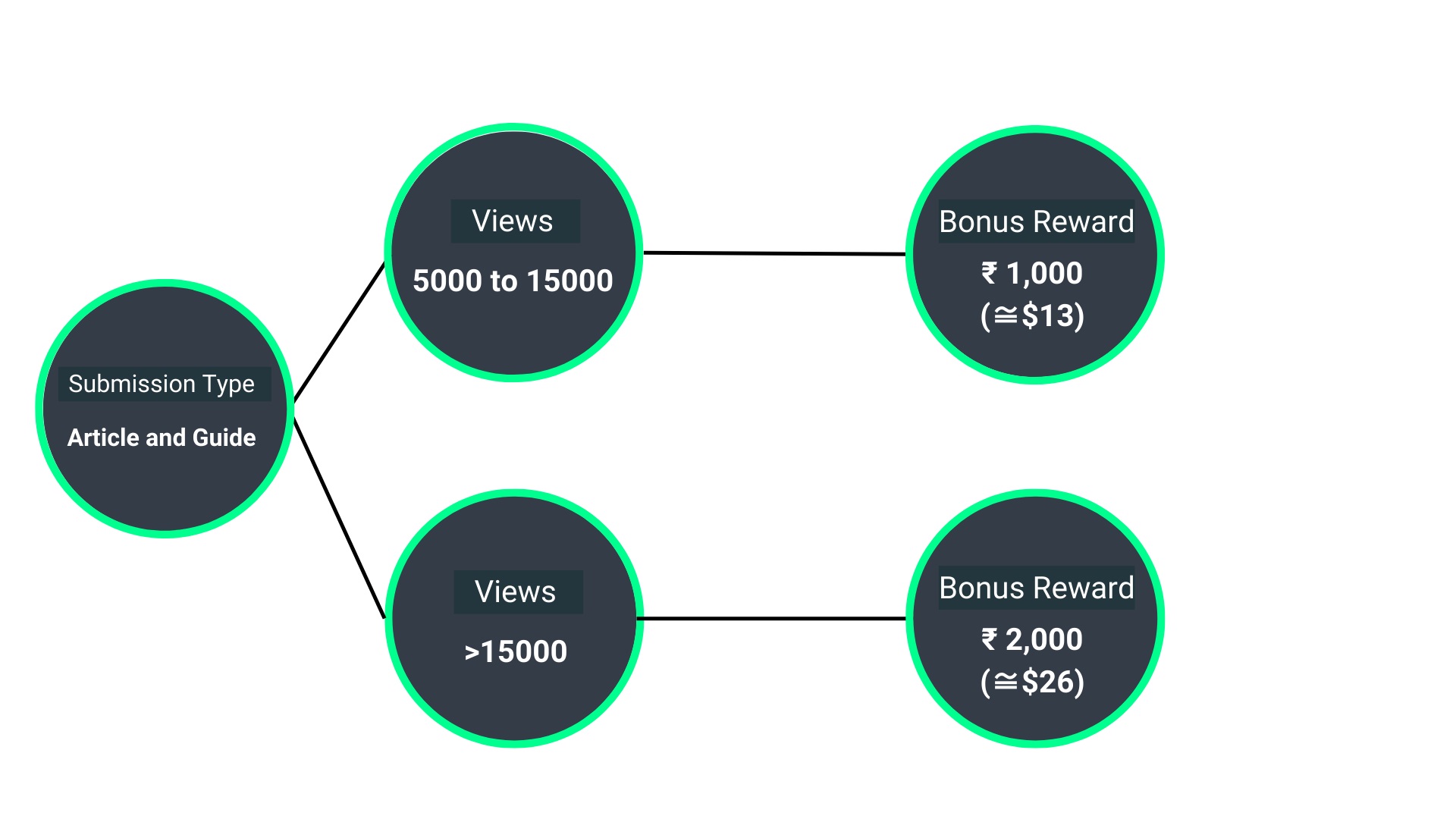 Data Science Blogathon 24 Bonus Rewards