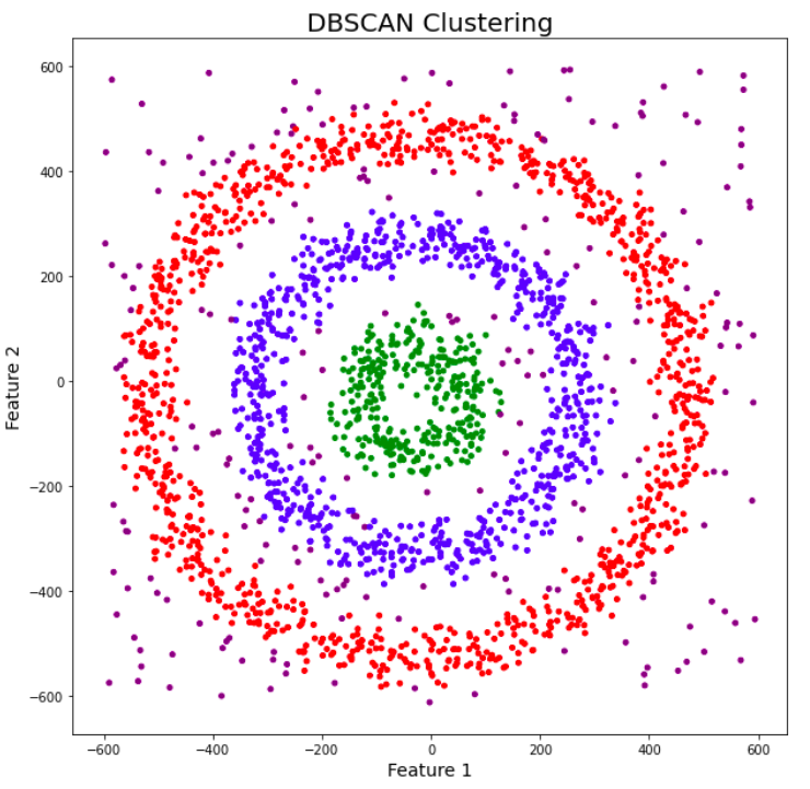 dbscan clustering