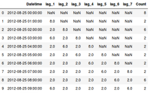 feature engineering time series