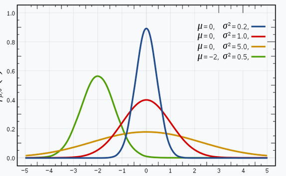 gaussian mixture models