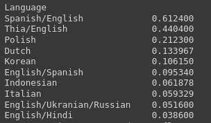  Analyzing Netflix Movies and TV Shows