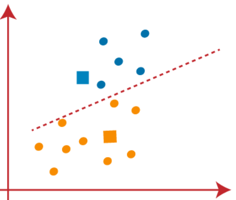 clustering new centroid