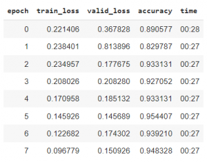 Unfreeze model and fit_one_cycle() 