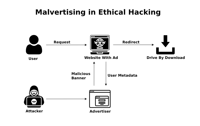 Malvertising 