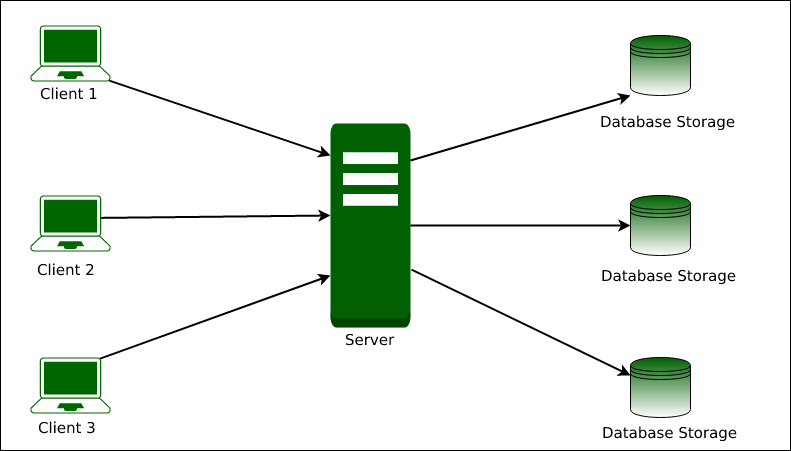 Parallel File System in Cloud Computing