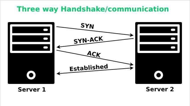 Three way communication