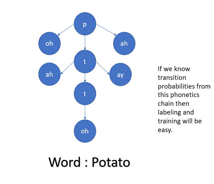 Hidden Markov Model 3 