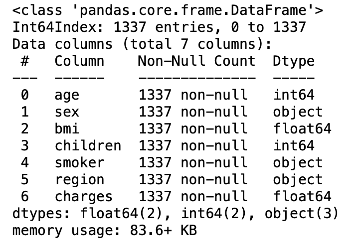 dataset info Machine learning in medical 