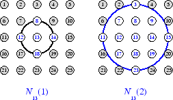 clustering 