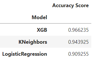 machine learning models