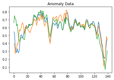 Anomaly Data