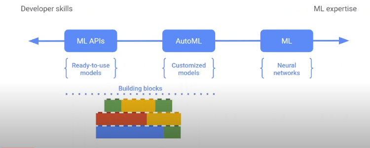 machine learning