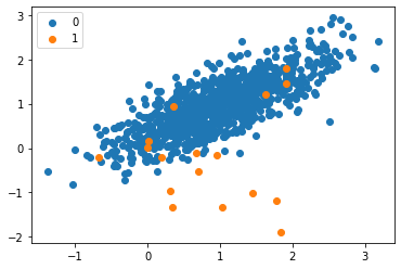 imbalanced classification in machine learning