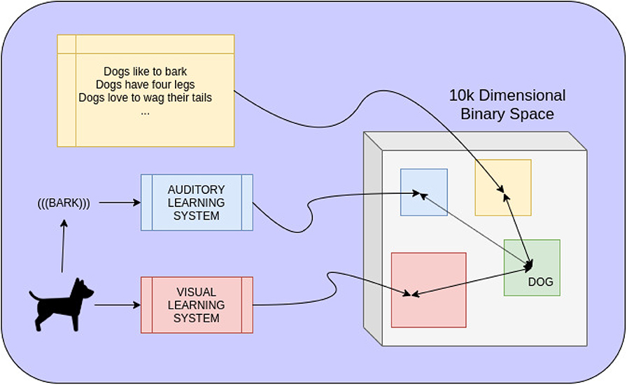 knowledge enhanced machine learning