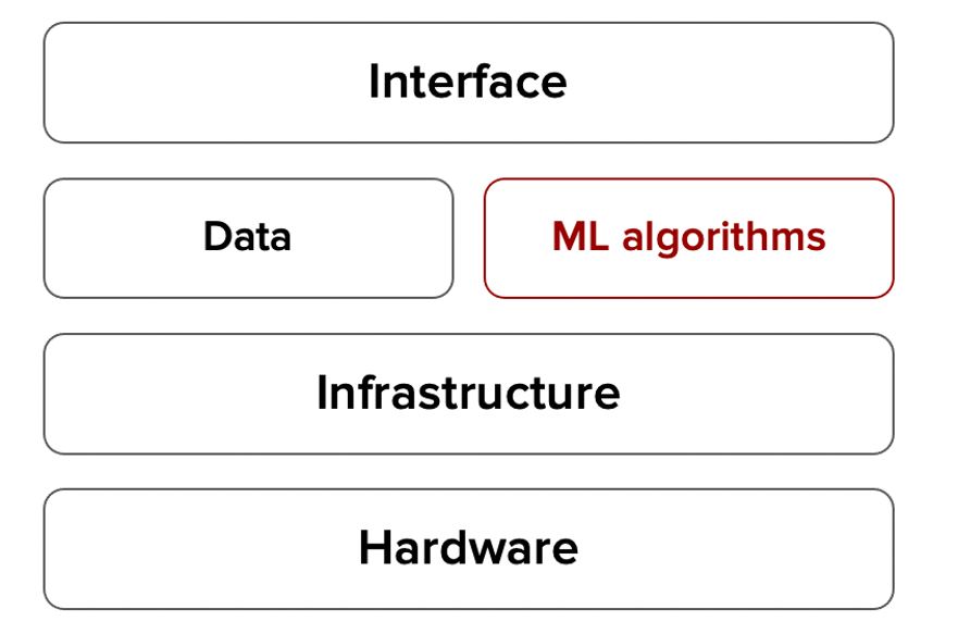 Machine Learning System Design