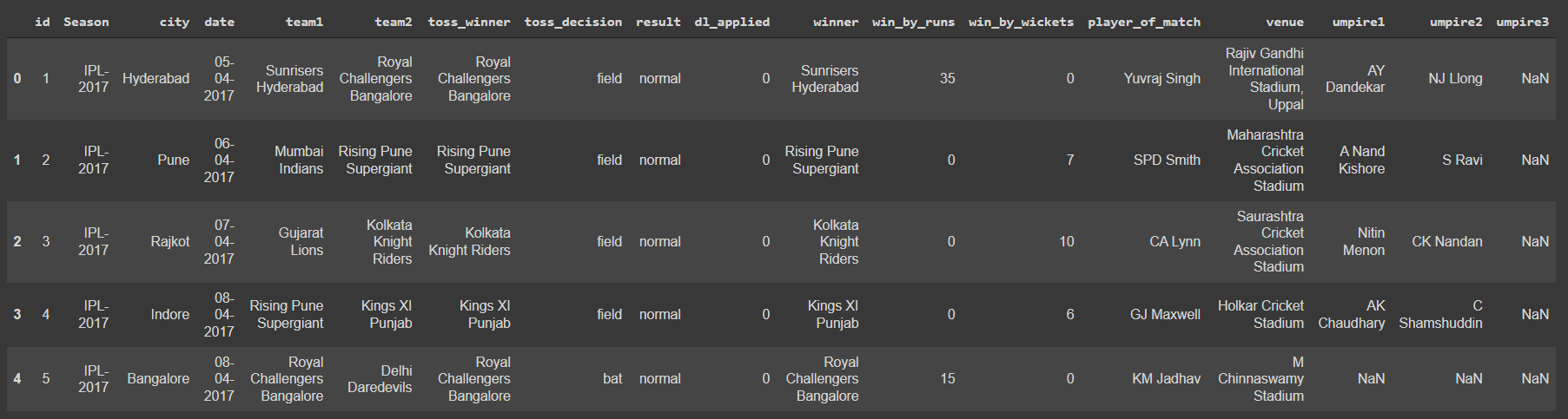 Prediction Project using ML