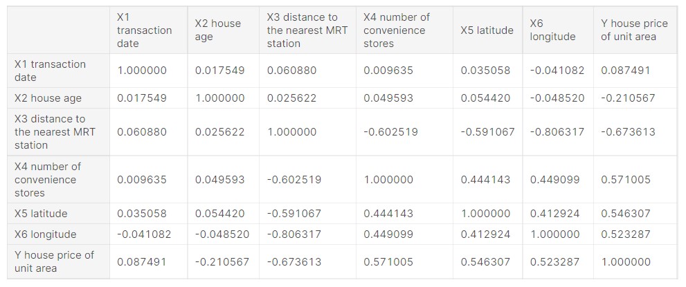 Price prediction | output 2