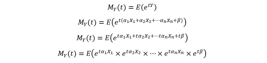 Moment Generating functions | of linear combination