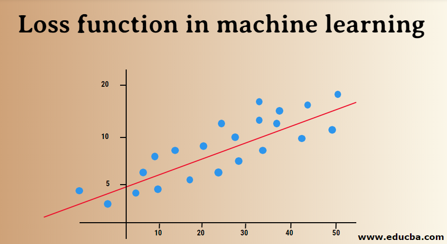 Loss functions