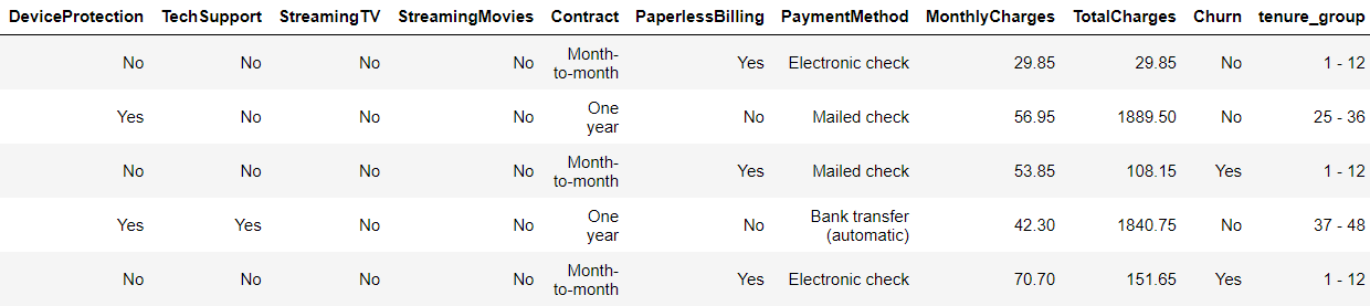 Missing value treatment 