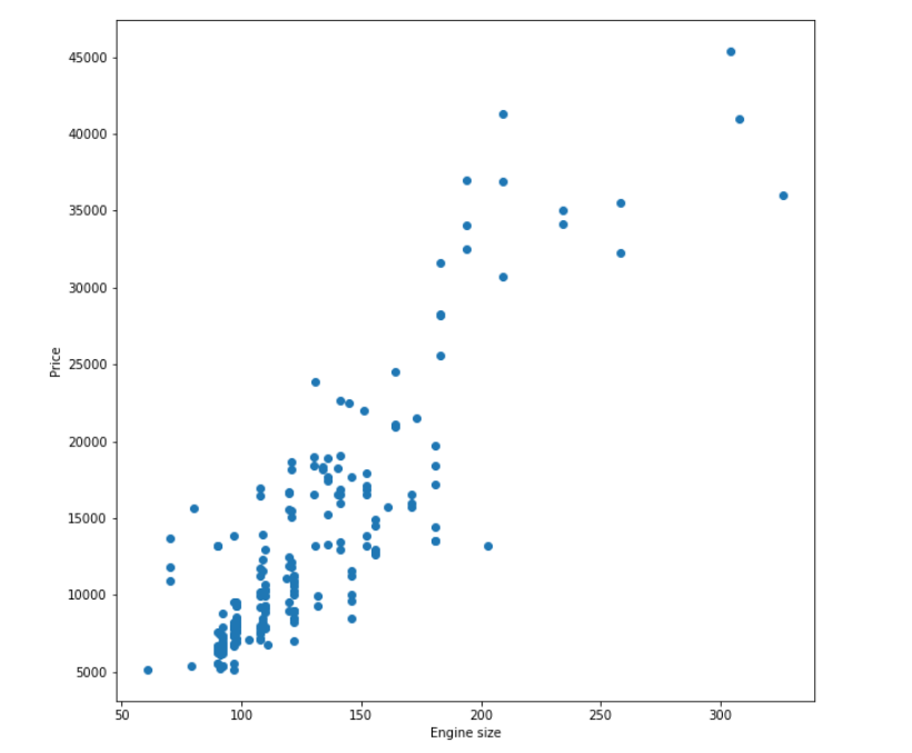 scatter plot 